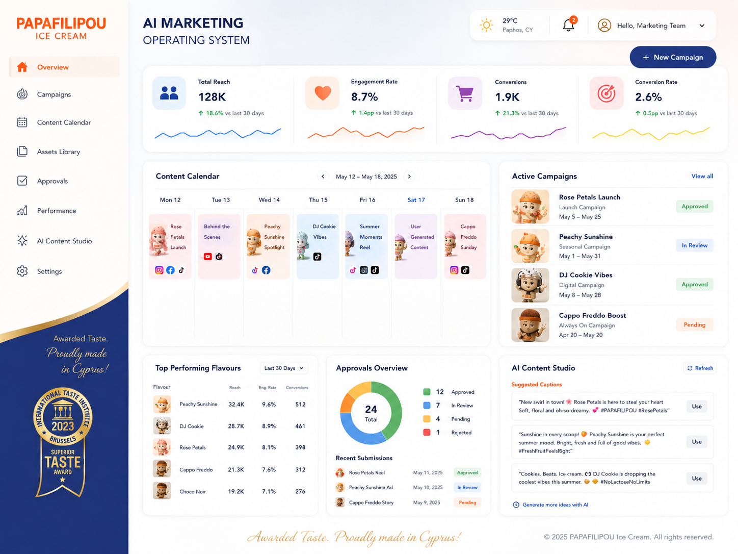 AI Marketing Operating Systems